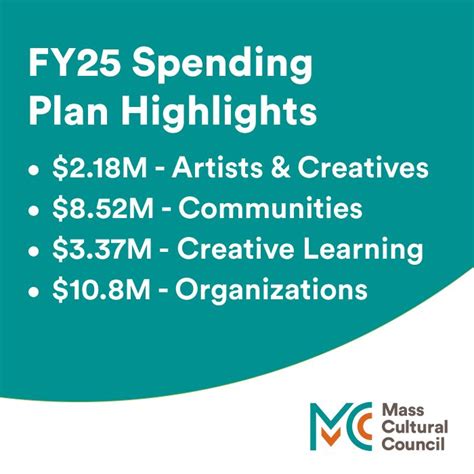 regarder counsel culture|Mass Cultural Council Adopts $34M FY25 Spending Plan.